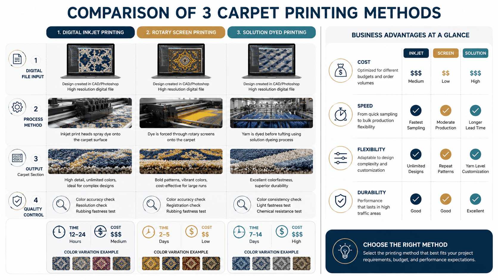 Carpet Printing Technology: From Digital Design to On-Floor Installation